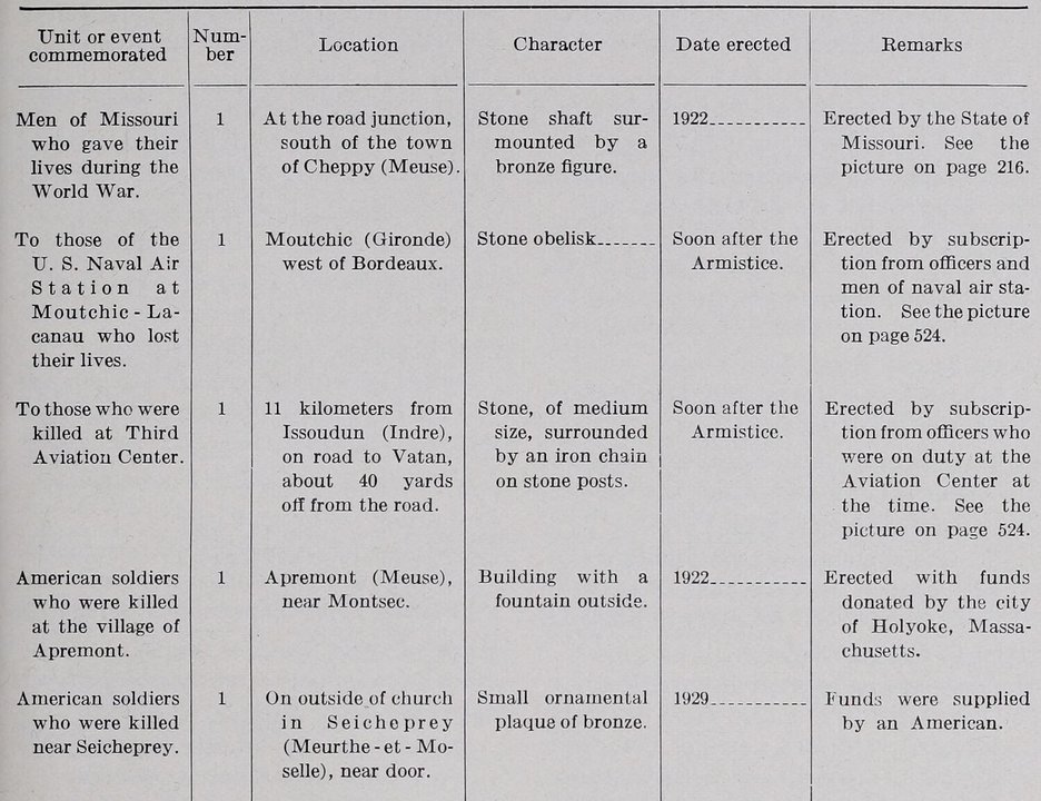 Military History | Église Saint-Pierre, Seicheprey — Funds Were Supplied by an American